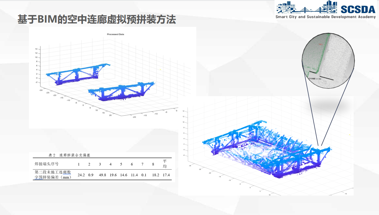 BIM and Digital Twin Research Centre visual evidence