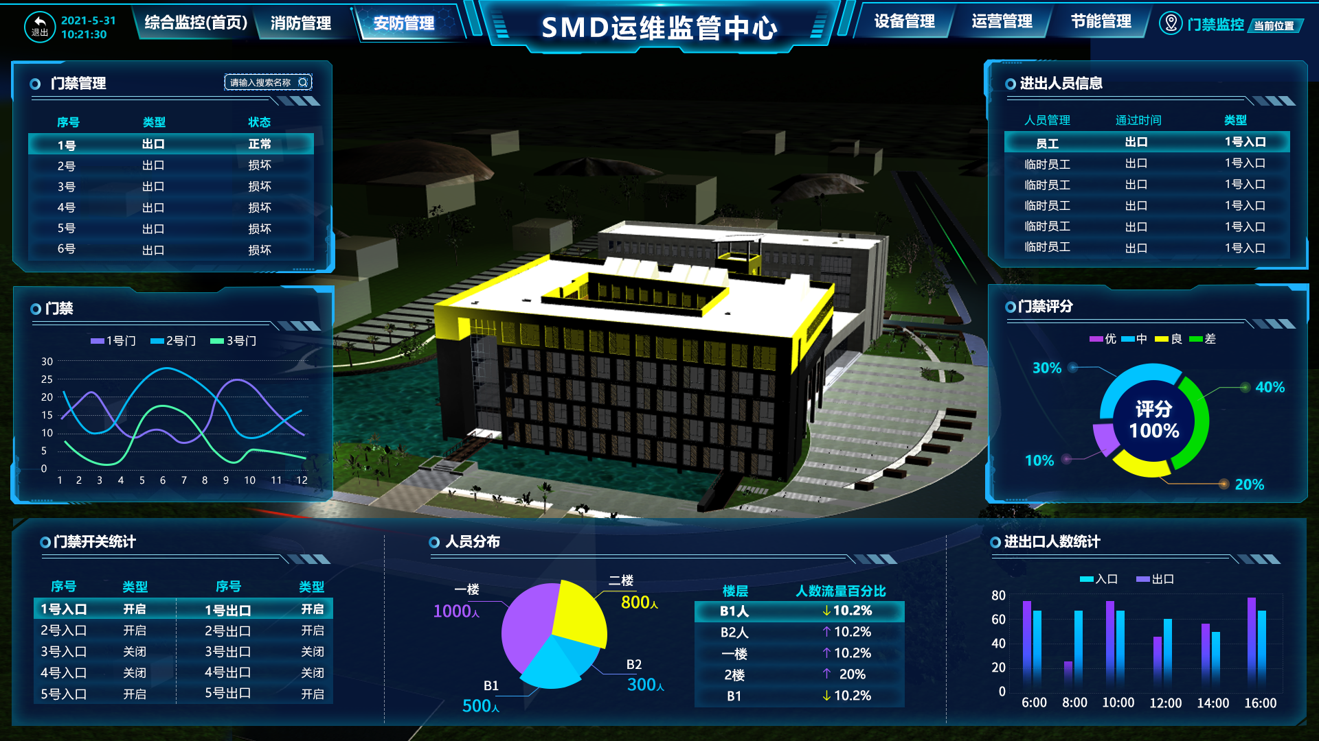 Digital Operations and Sustainable Urban Systems visual record